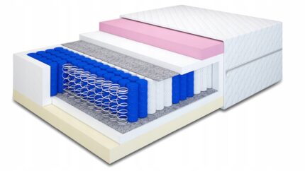 MATERAC POCKET FADO HR+VISCO 140X200 H2/H3 TENCEL